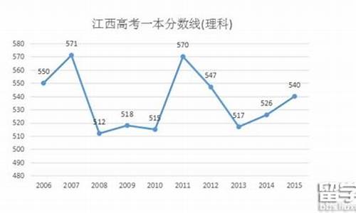 江西2016理科高考人数,2016江西高考理科一分一段表