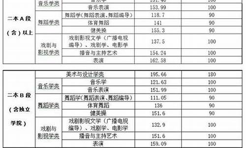 江西2017高考二本_2017年江西省二本分数线