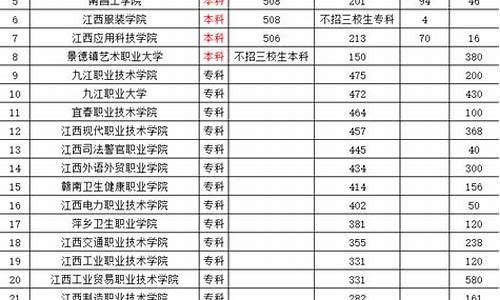 江西2017高考报考_江西2017年高考人数是多少