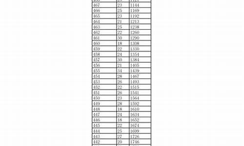 江西2019年高考分数线_江西省高考2019年分数线