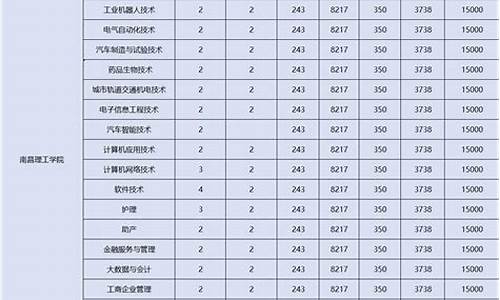 江西三校生高考2016,江西三校生高考2023