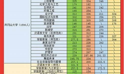 江西专升本分数线什么时候出_江西专升本录取分数线什么时候公布