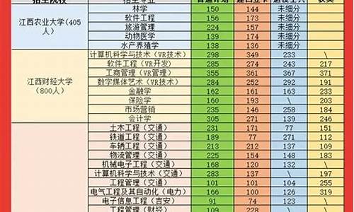 江西专升本录取率_江西专升本录取率2023