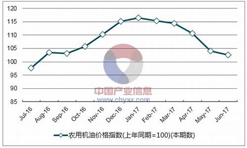 江西乙醇机油价格查询_江西乙醇机油价格