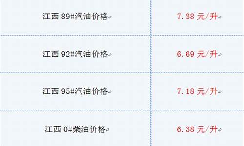 江西今日油价最新消息表最新消息_江西今日油价92号汽油价格