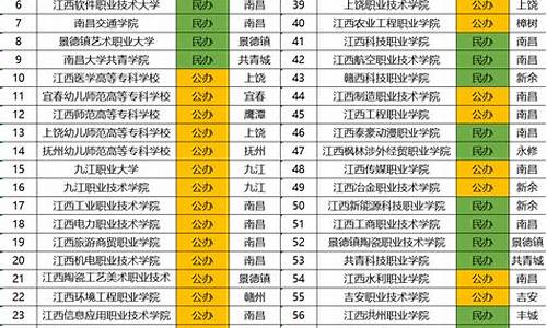 江西省单招时间一般在高考前多久_江西单招预录取多久转为录取