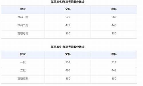 江西历年高考分数线线_江西历年高考分数线