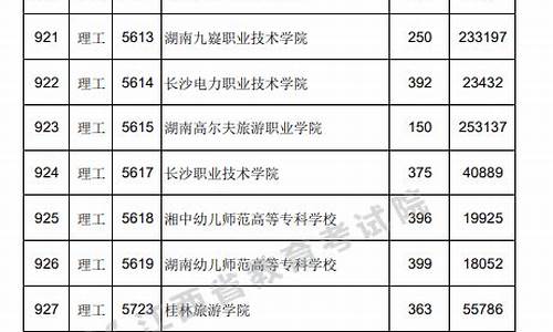 江西各大学录取分数线查询表,江西各大学录取分数线查询