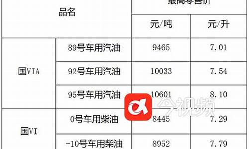 江西成品油价格_江西成品油价格查询