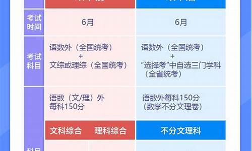 江西新高考录取规定,江西省高考录取政策