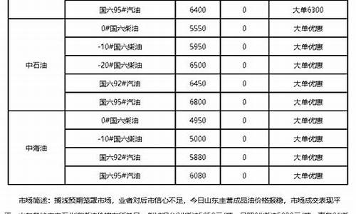 江西柴油价格今日报价_江西柴油价格今日报价最新