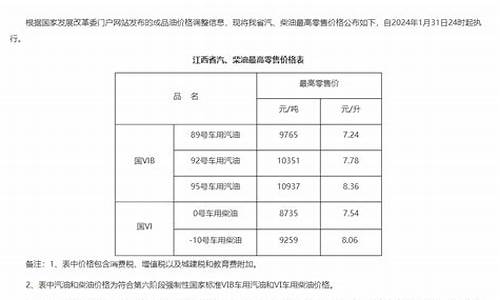 江西油价95汽油价格表_江西油价95