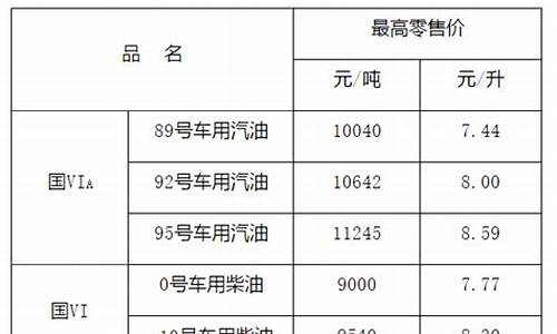 2021年江西油价_江西油价收费标准