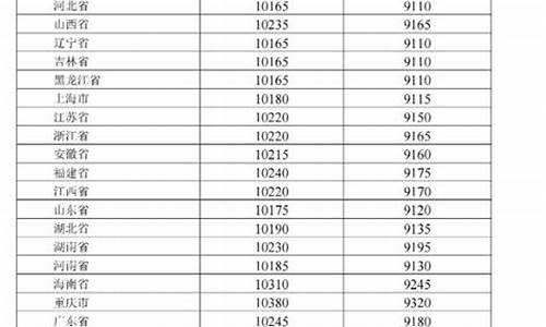 江西油价调整最新消息价格95_江西 油价