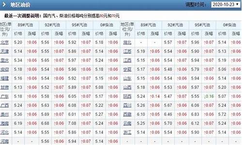 江西省12月份的油价表_江西油价92汽油价格走势