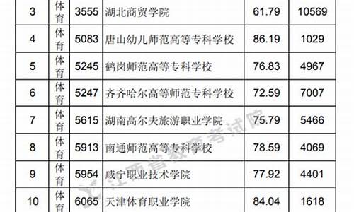 江西省体育专业分数线2023_江西省体育专业分数线