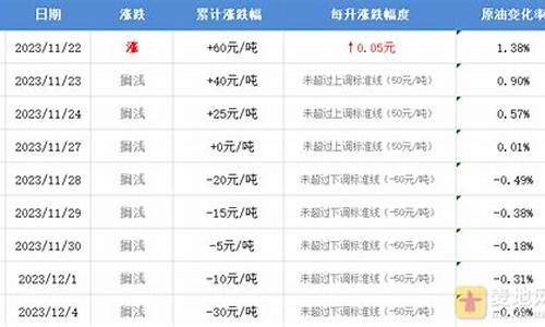 江西省吉安市汽油价格表_江西省吉安县今天油价多少