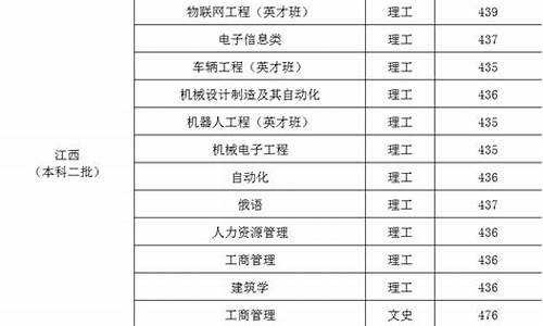 江西省本科录取分数线_江西省本科录取分数线表