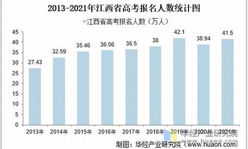 江西省高考2014成绩查询时间,江西省高考2014