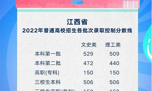 江西省高考分数线2014,江西省高考分数线2023一本,二本,专科