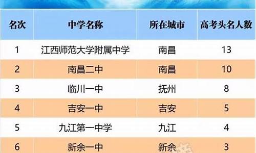 江西省高考第一名2023文科,江西省高考第一名