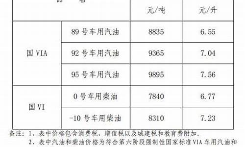 江西赣州92号汽油价格最新_赣州92汽油