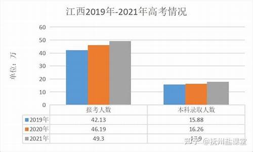 江西近三年高考录取分数线,江西近三年高考录取分数线档位表