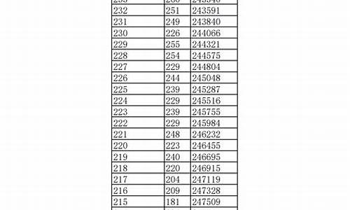 江西高考2013一分一段-江西2013高考分数线公布