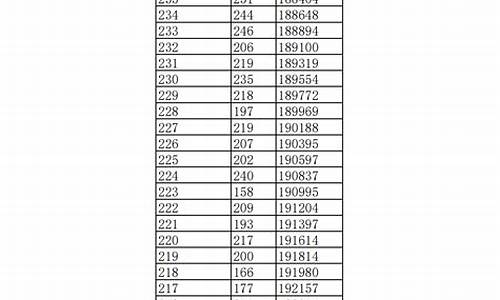 江西高考2017一分一段表最新,江西高考2017一分一段表