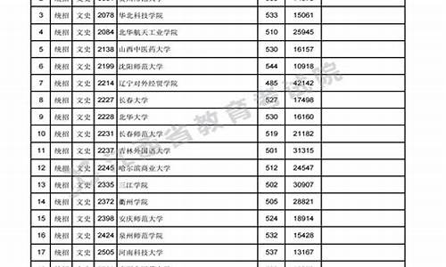 江西高考二本线投档线是多少分_江西高考二本线投档线