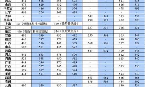 江西今天高考分数线预则,江西高考分数明天公布