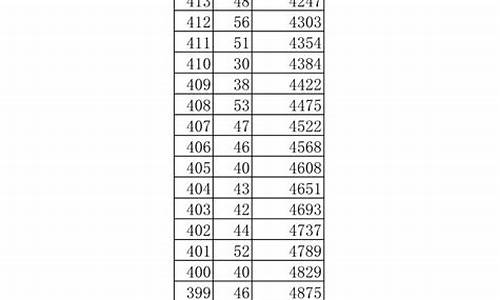 江西高考分段,江西高考分段分数排名
