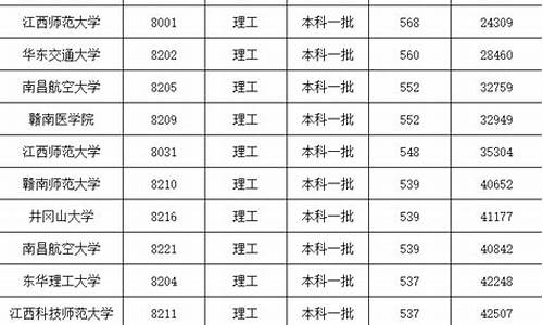 江西高考总分多少-江西高考总分多少分2024