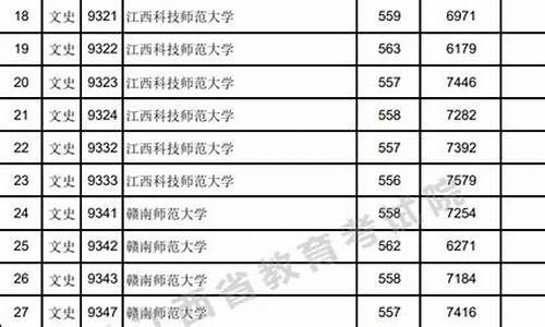 江西省高考提前批录取结果,江西高考提前批分数公布