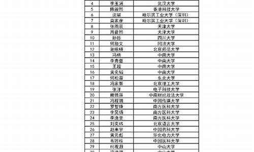 2017年江门中考录取分数线-江门2017高考成绩