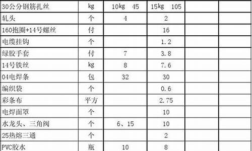 江门五金价位一览表_江门五金制品