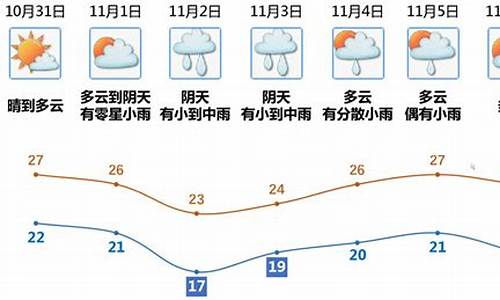 江门台山天气预报15天_江门台山天气预报15天当地天气