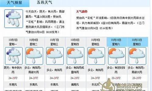 江门台山天气预报一周_江门台山天气预报一周 7天准确