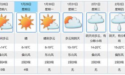 江门市未来15天天气预报情况_江门市未来15天天气预报