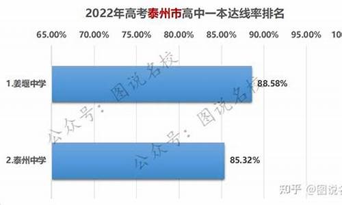 池州一中一本达线率2019,池州一中高考一本达线