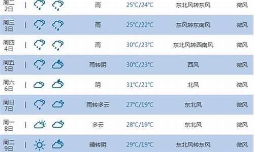 池州一周天气情况如何查询的_池州一周天气情况如何查询