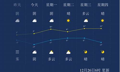 池州未来40天天气预报实况_池州未来40天天气预报