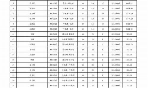 池州油价补贴公示时间表_池州油价补贴公示时间