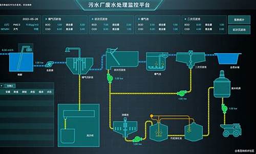 污水处理厂中控室如何用电脑控制-污水处理厂电脑系统设置