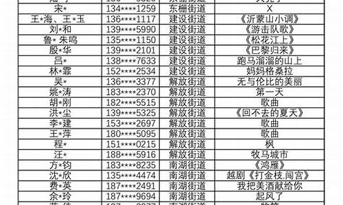 汪小菲是什么星座_汪小菲星座血型