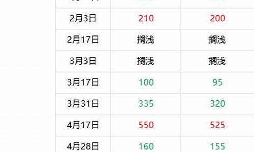 汽柴油价格统计周期_汽柴油调价周期
