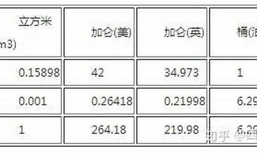 汽油8吨等于多少升油价_八吨等于多少升柴