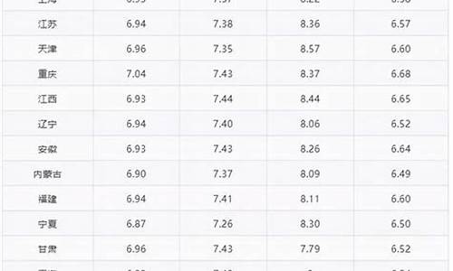 汽油一升几斤?_汽油一升多少斤怎么换算