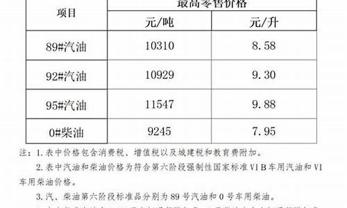 汽油下调100每吨多少一升_汽油下调