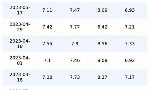 汽油价格92号历史数据查询_汽油历史价格表